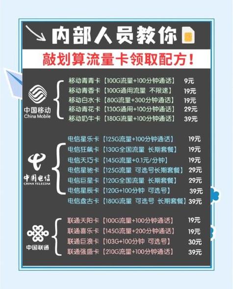 联通卡融合套餐表是什么？怎么看？