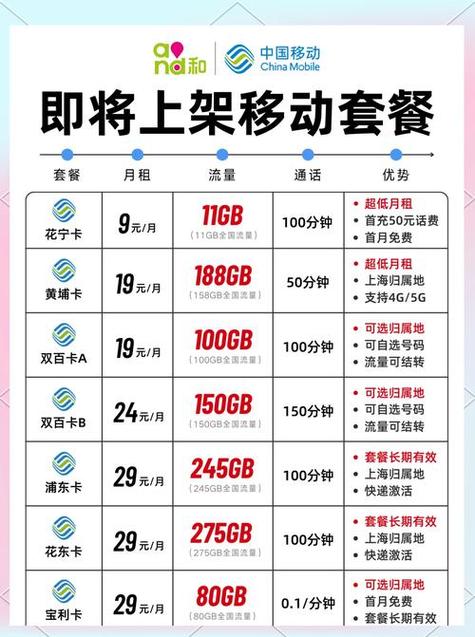 有哪些便宜的5g卡套餐?