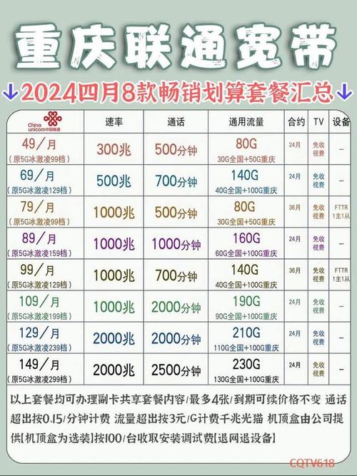江苏联通卡流量套餐怎么选？有哪些推荐选择？