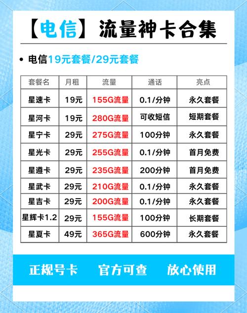 手机卡有哪些流量套餐？如何选择最适合自己的？