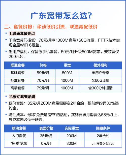 联通如何选择融合宽带网络?