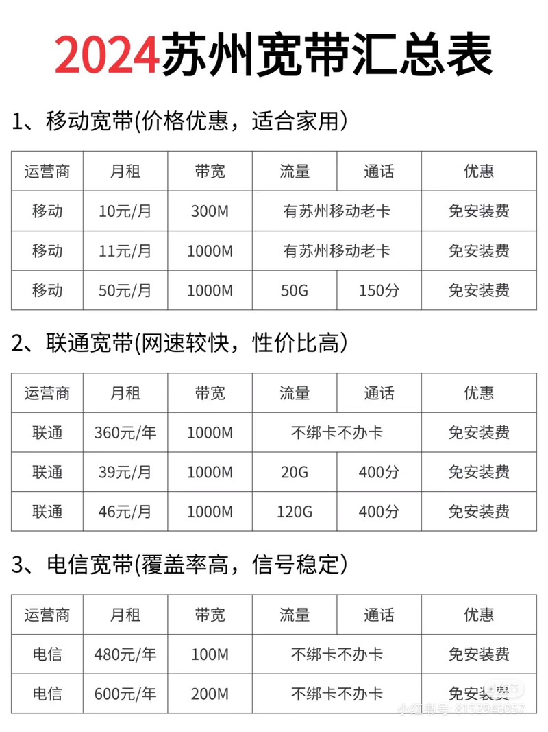 怎么办移动0元宽带卡套餐?