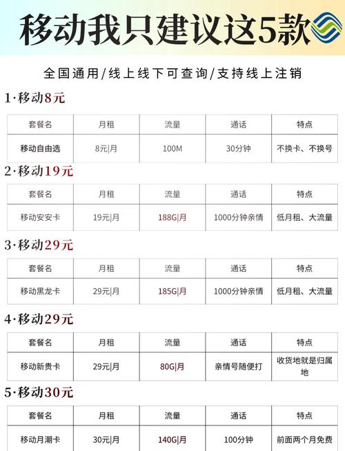 怎么取电信卡的流量套餐？如何选择最合适的？