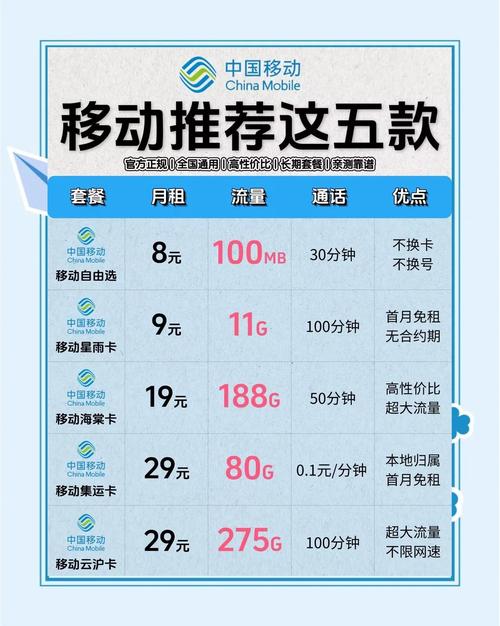 电信集团卡怎么变更套餐?
