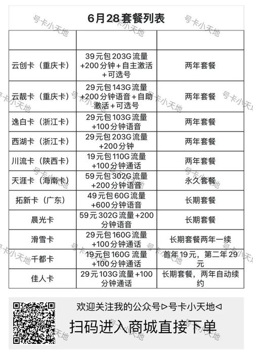 移动互联网套餐卡有哪些?