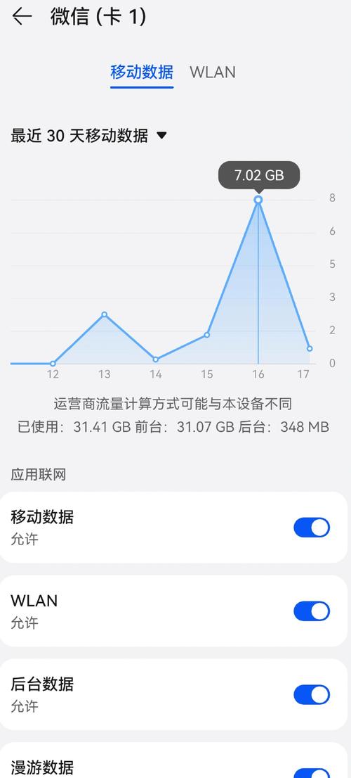 手机哪些软件会自测流量？