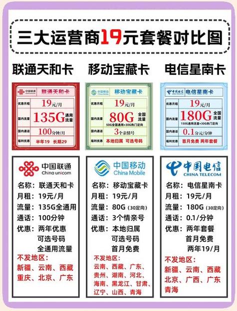十元左右套餐有哪些卡的？