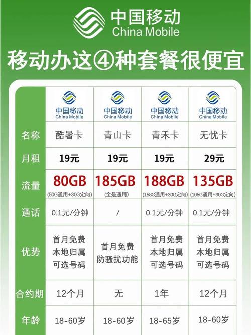 高信号手机卡套餐有哪些？