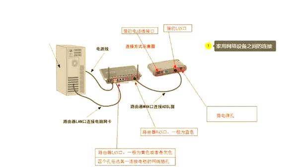 如何打开宽带解调器功能？