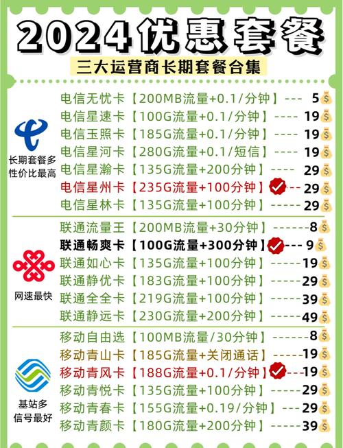 三张卡的套餐有哪些好用?