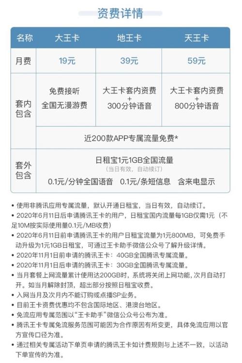 王卡黄金版能领哪些套餐?