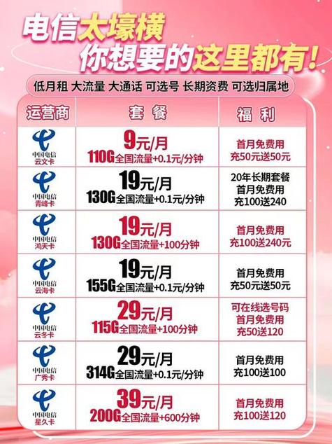 深圳电信卡套餐怎么样？