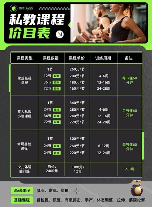 健身卡的套餐有哪些项目?