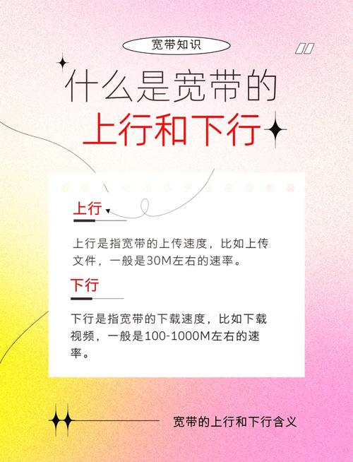 如何设置宽带的上行速度?