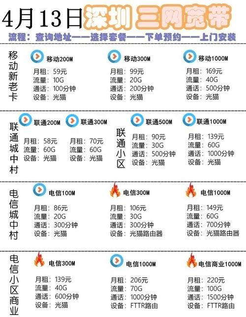 如何设置宽带的上行速度?