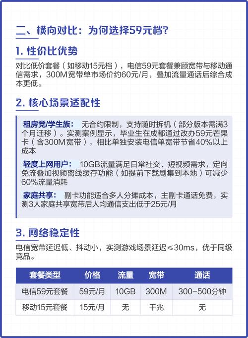 电信套餐费副卡怎么收费?