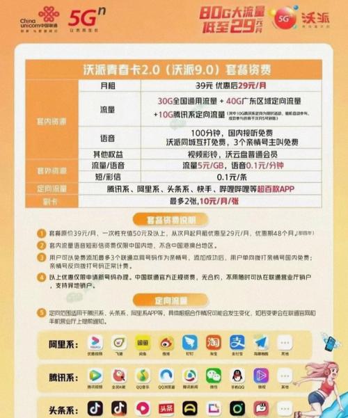 九十八元的套餐有哪些卡?