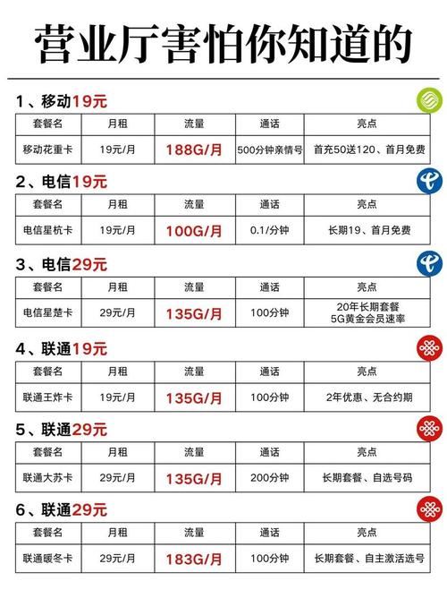 电信鱼卡套餐怎么收费的？有哪些套餐可选？