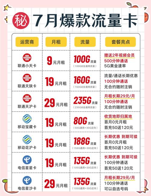 电信卡怎么降为8元套餐？操作步骤是什么？