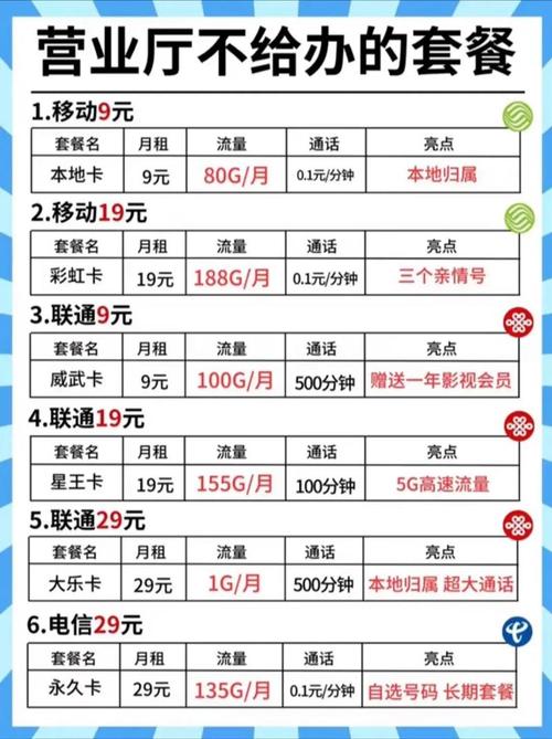互联网套餐卡套路有哪些?