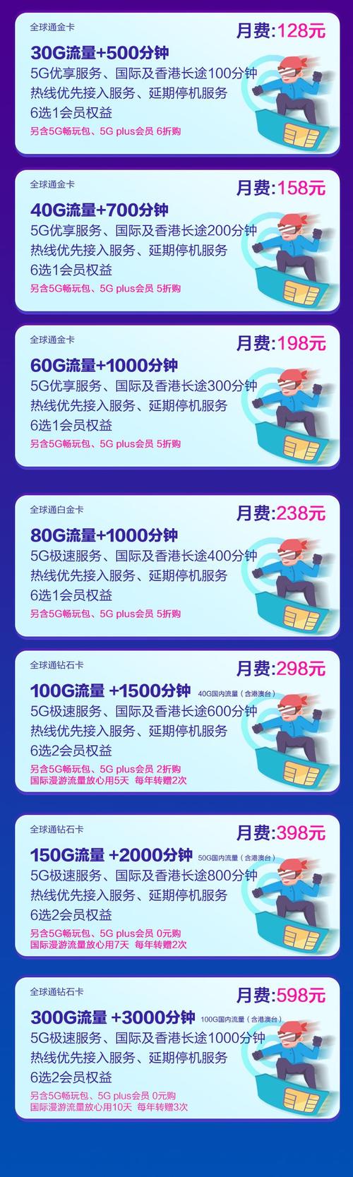 有哪些好的5g卡套餐?
