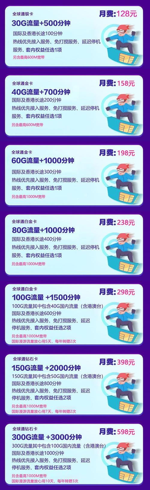 移动花卡怎么升5g套餐？