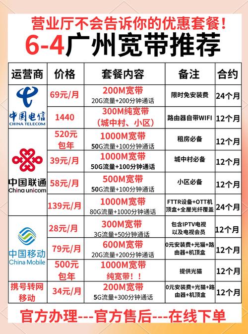 电信宽带如何选择最划算？套餐和速度如何权衡？