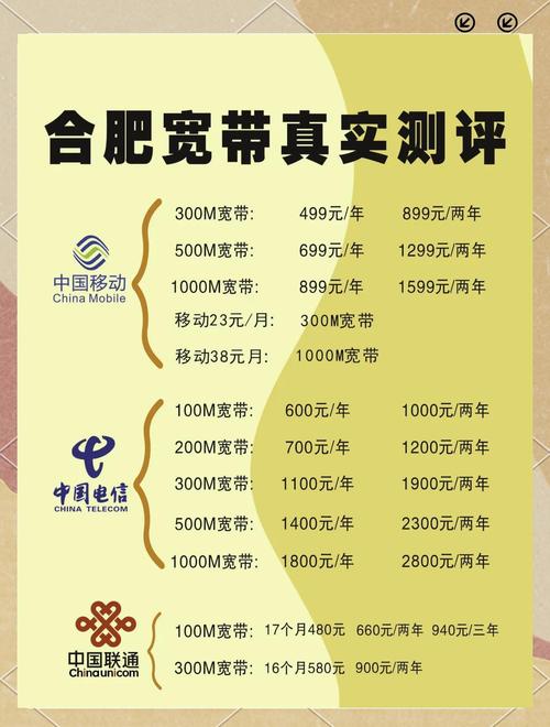电信宽带如何选择最划算？