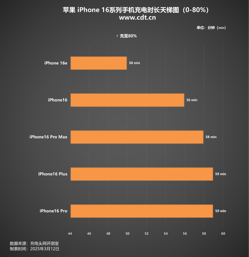史上最薄iPhone初期销量远不及预期