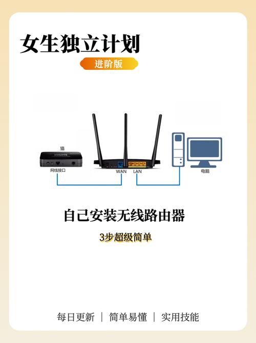 宿舍自己如何装宽带网络？