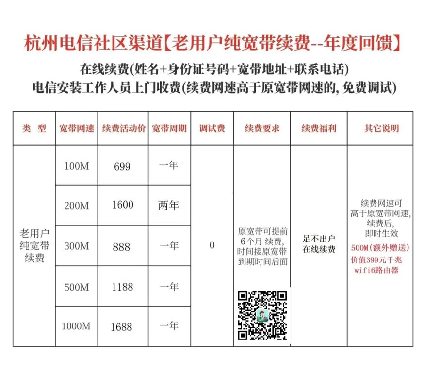 电信宽带要如何续费？续费费用是多少呢？
