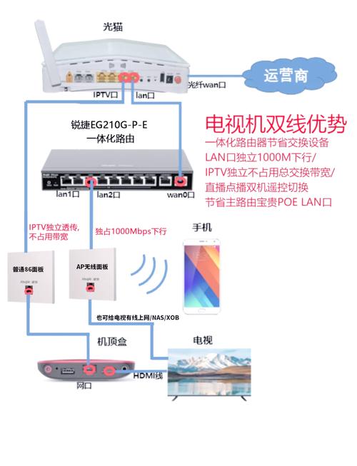 视联网如何连宽带网？连接步骤是什么？