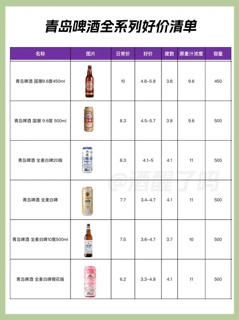 青岛6块钱套餐有哪些卡？如何办理？