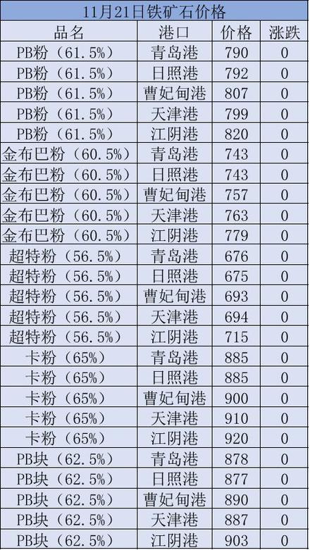 低价合金饰品致癌物超标9000多倍
