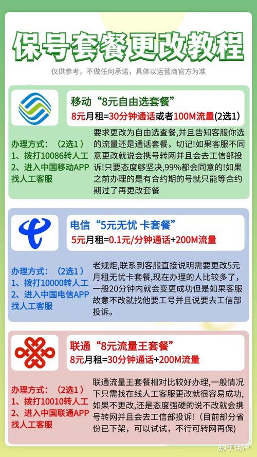 移动电话卡套餐怎么办理？需要准备什么材料？