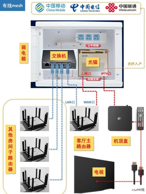 如何单装宽带？怎样连接网线？