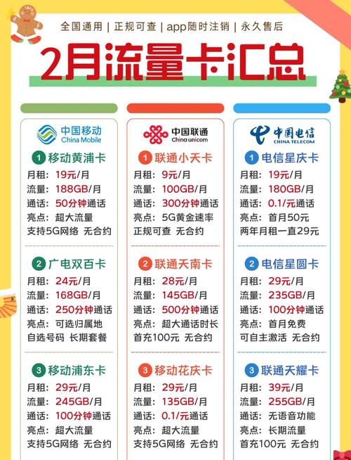 广电属于什么卡套餐类型?