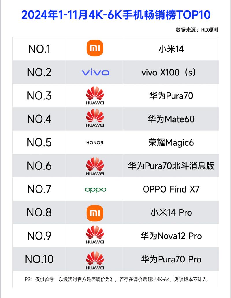 电商流量手机有哪些品牌?