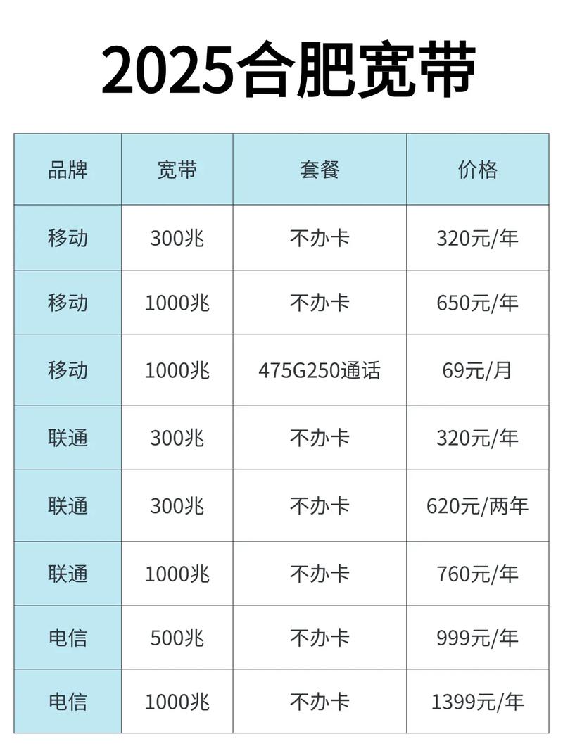 电信卡宽带套餐怎么办理?
