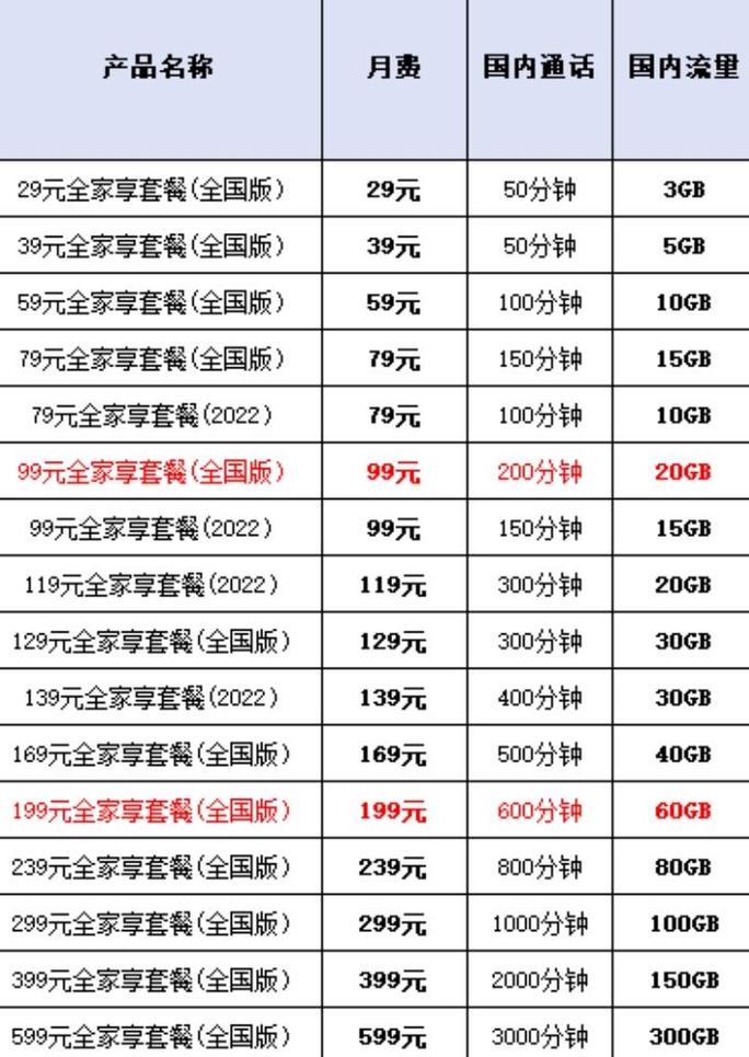 中国移动话卡套餐有哪些？