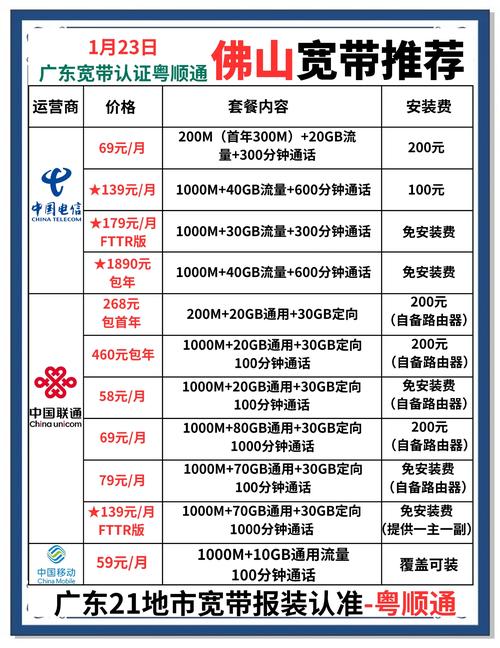 电信卡宽带套餐怎么办理？办理流程是什么？
