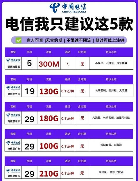 电信卡怎么查询已订套餐?