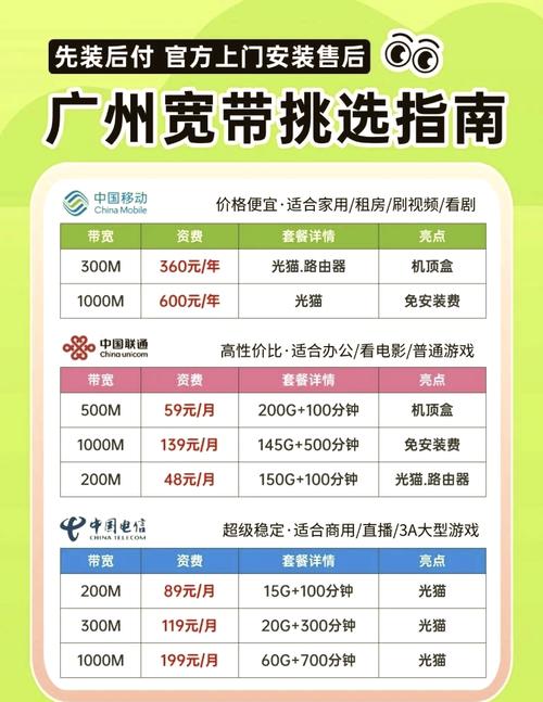 广东电信如何缴宽带费？
