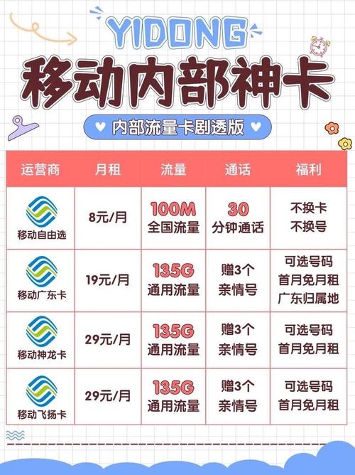 移动怎么开通电信卡套餐?