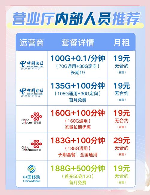 手机用流量卡套餐有哪些？如何选择最划算？