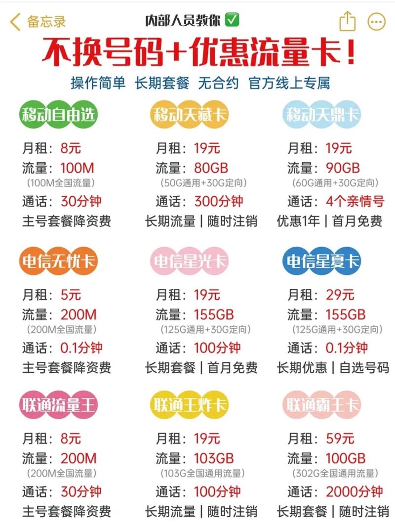 怎么看移动手机卡套餐?