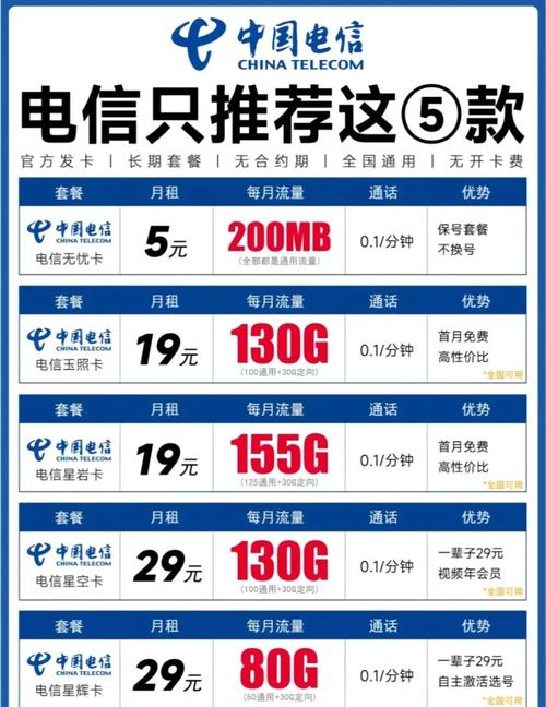 电信怎么重办电话卡套餐?