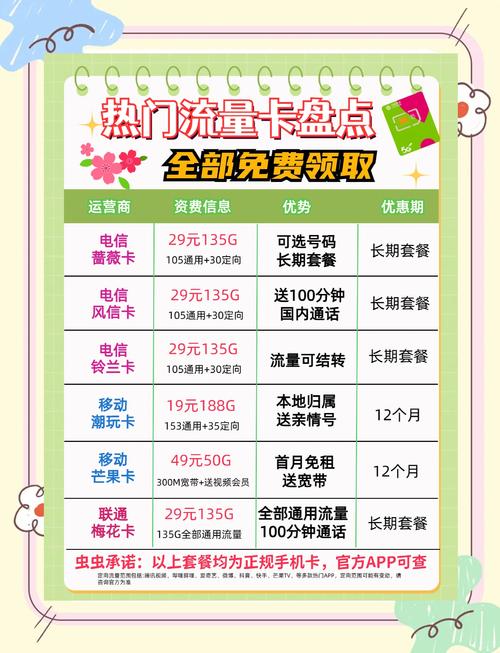 流量卡怎么办理 电信套餐?