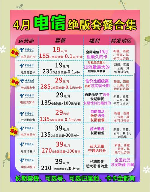 3元手机卡套路有哪些套餐?