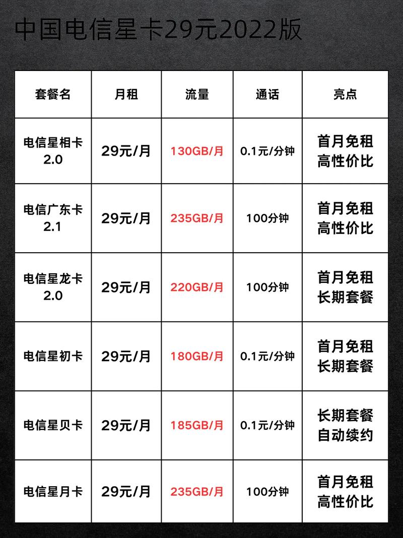 电信白卡套餐详情怎么查？